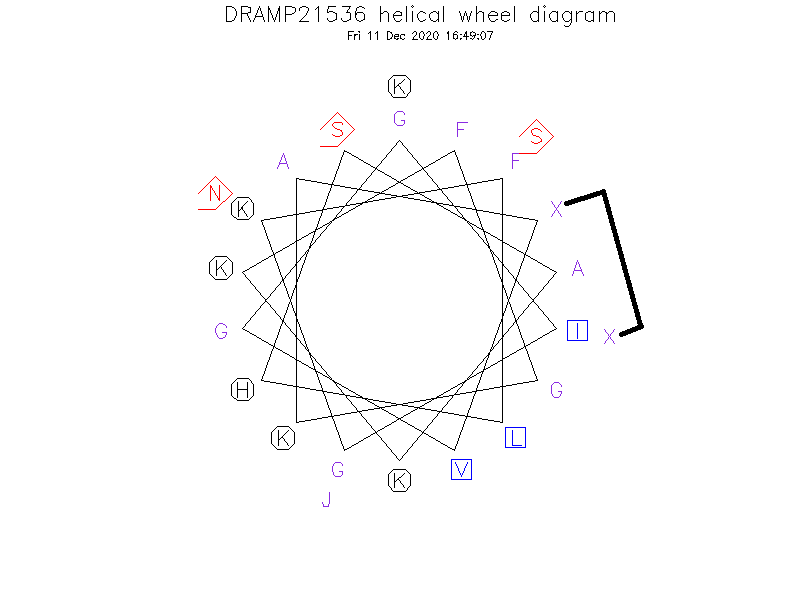 DRAMP21536 helical wheel diagram