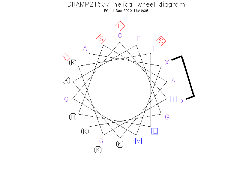 DRAMP21537 helical wheel diagram