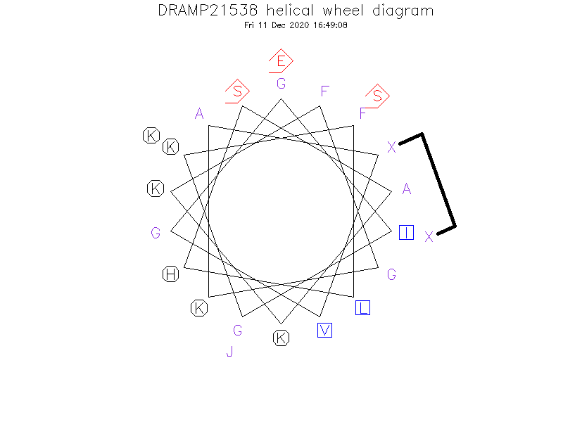 DRAMP21538 helical wheel diagram