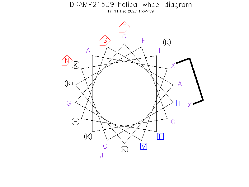 DRAMP21539 helical wheel diagram