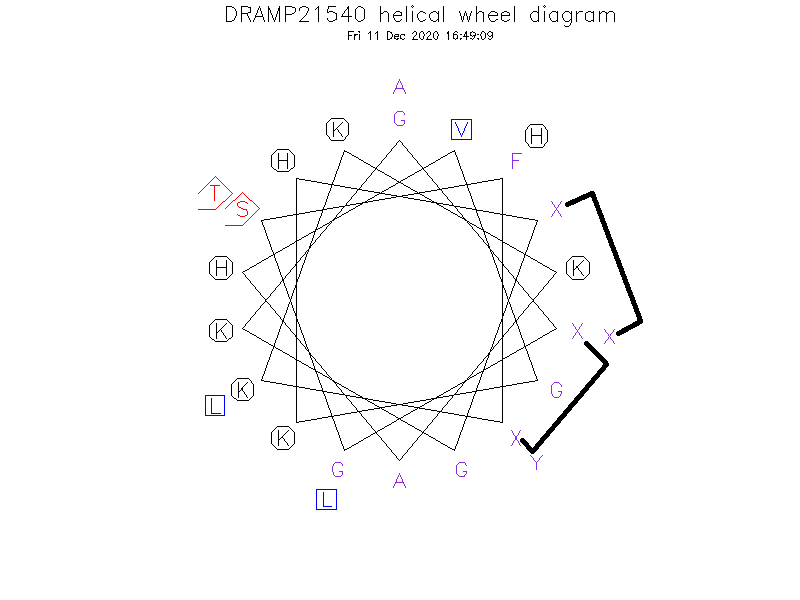 DRAMP21540 helical wheel diagram