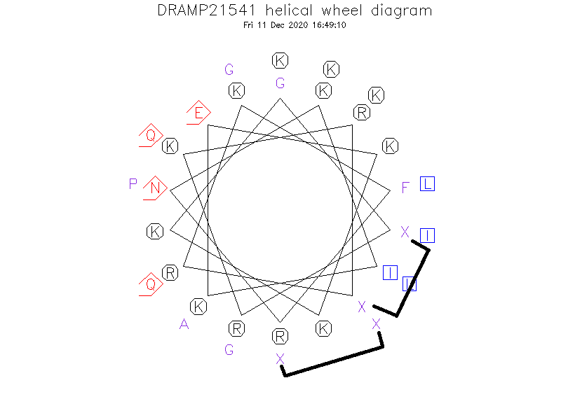 DRAMP21541 helical wheel diagram