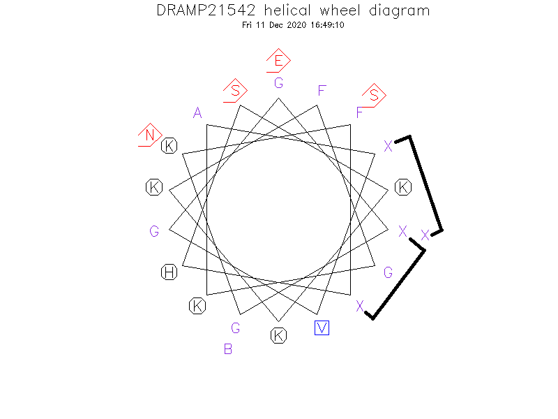 DRAMP21542 helical wheel diagram