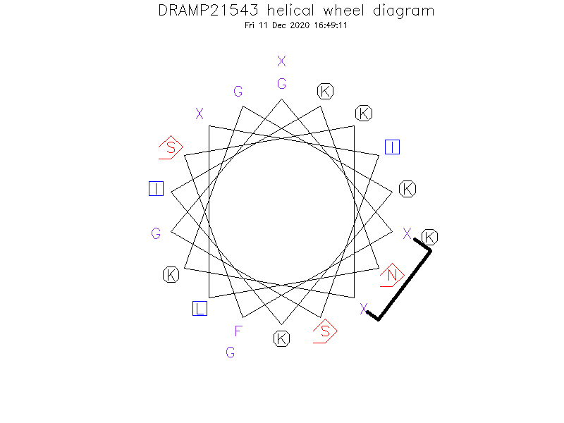 DRAMP21543 helical wheel diagram
