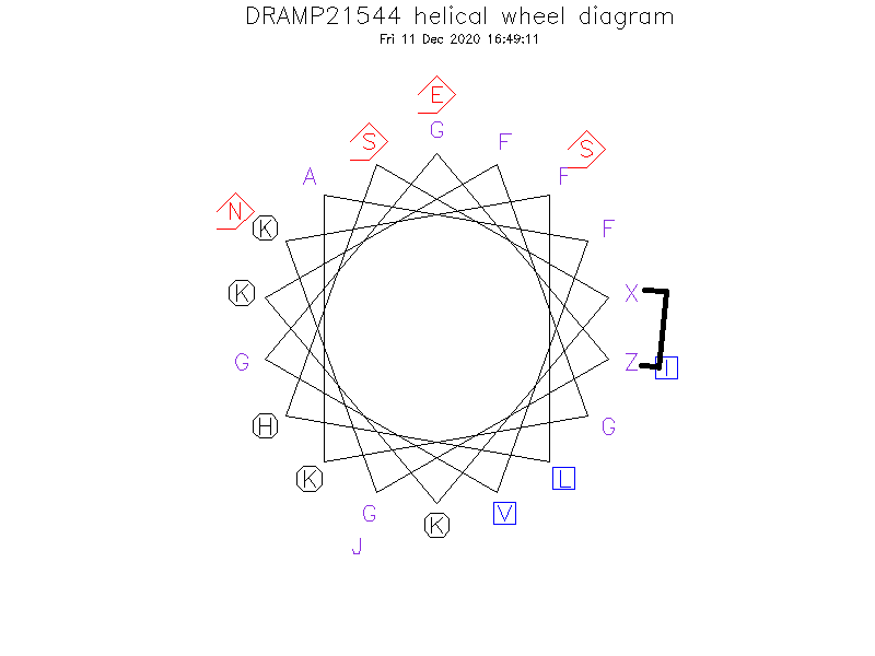 DRAMP21544 helical wheel diagram
