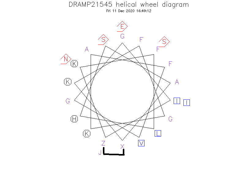 DRAMP21545 helical wheel diagram