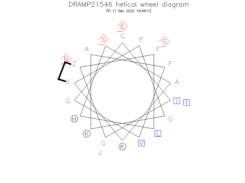 DRAMP21546 helical wheel diagram