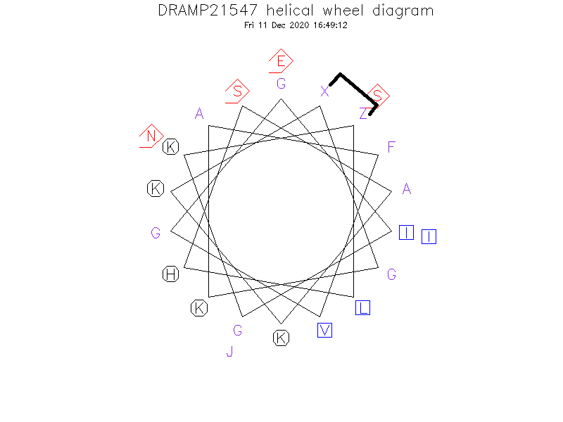 DRAMP21547 helical wheel diagram