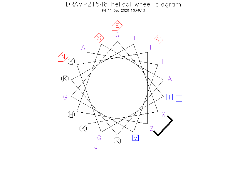DRAMP21548 helical wheel diagram