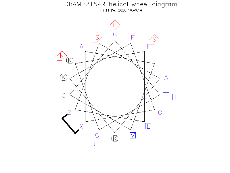 DRAMP21549 helical wheel diagram