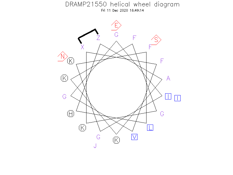 DRAMP21550 helical wheel diagram