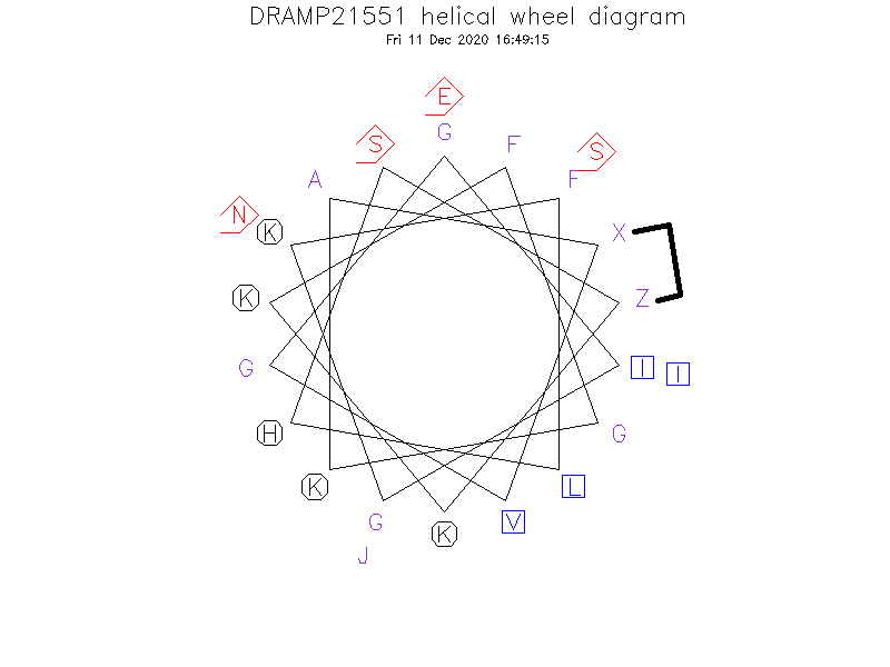 DRAMP21551 helical wheel diagram