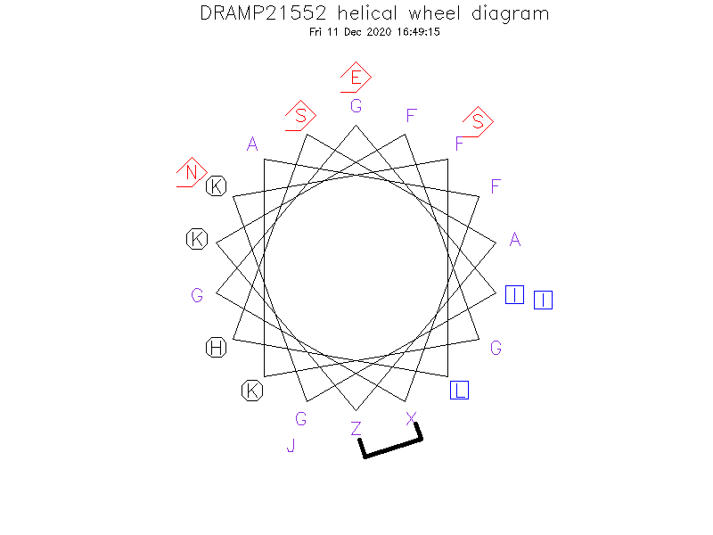 DRAMP21552 helical wheel diagram
