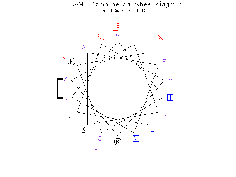 DRAMP21553 helical wheel diagram