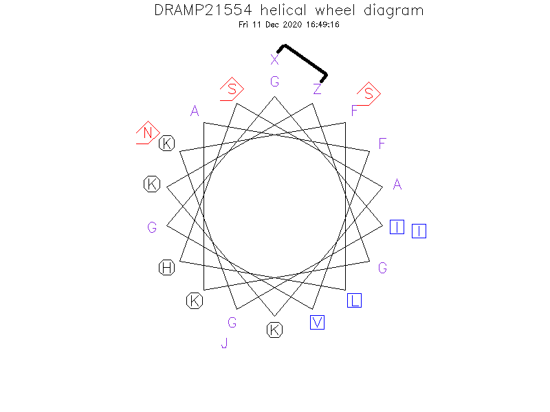 DRAMP21554 helical wheel diagram