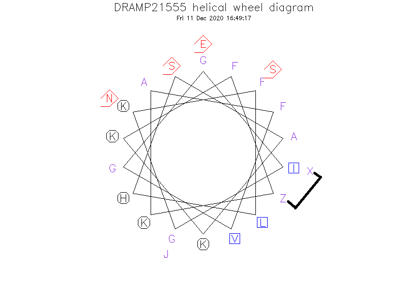 DRAMP21555 helical wheel diagram