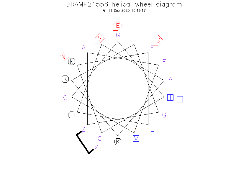 DRAMP21556 helical wheel diagram