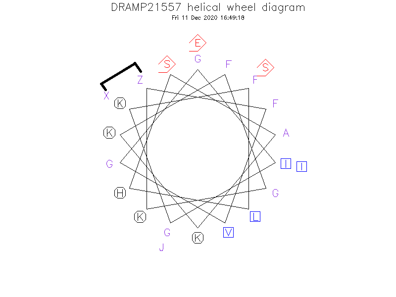 DRAMP21557 helical wheel diagram