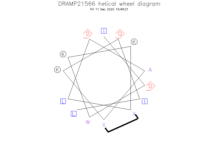 DRAMP21566 helical wheel diagram