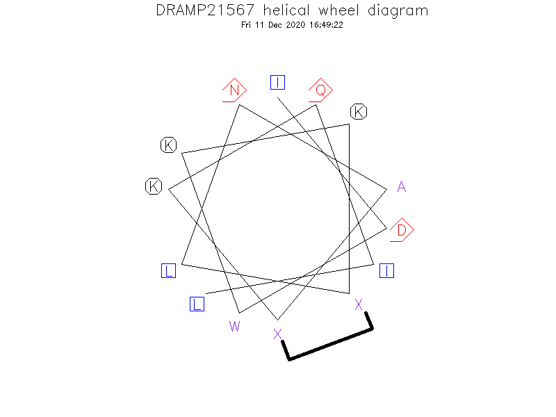 DRAMP21567 helical wheel diagram