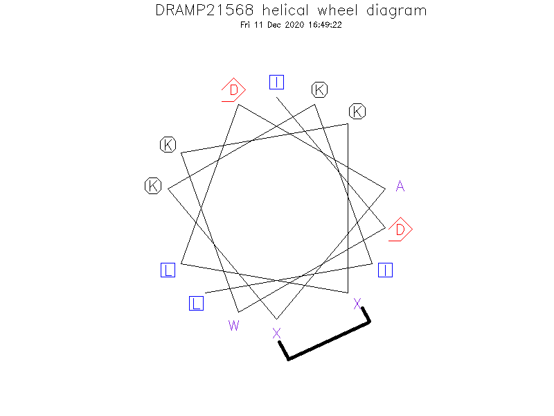 DRAMP21568 helical wheel diagram