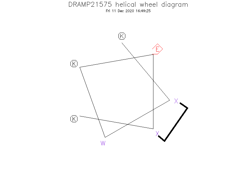 DRAMP21575 helical wheel diagram