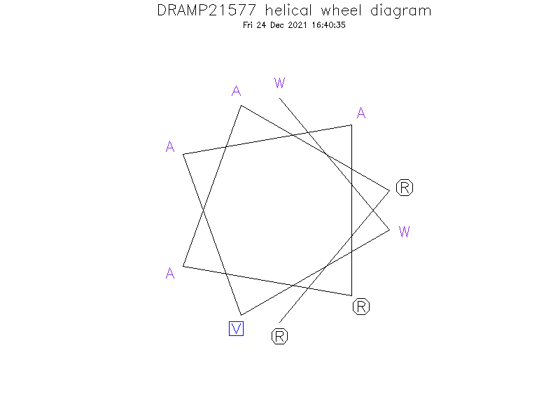 DRAMP21577 helical wheel diagram