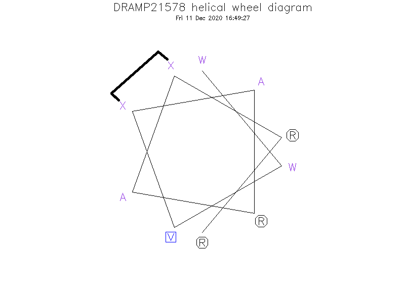 DRAMP21578 helical wheel diagram