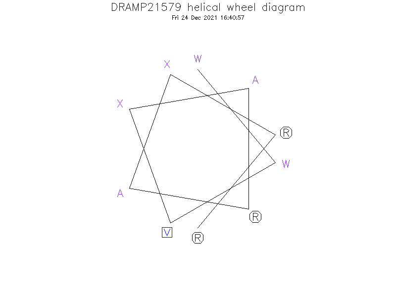 DRAMP21579 helical wheel diagram
