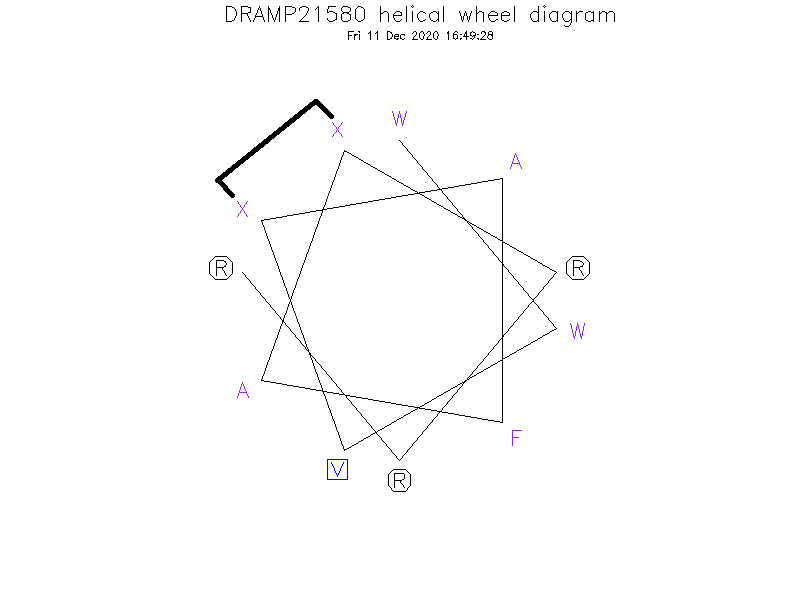 DRAMP21580 helical wheel diagram