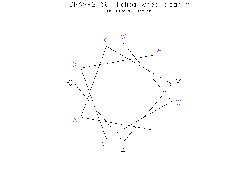 DRAMP21581 helical wheel diagram