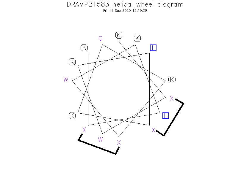 DRAMP21583 helical wheel diagram