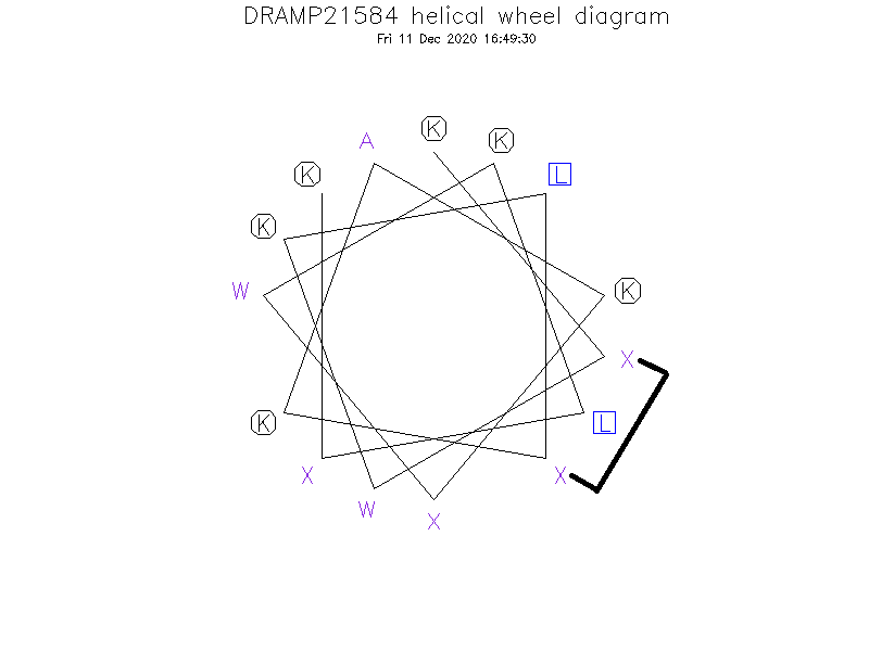 DRAMP21584 helical wheel diagram