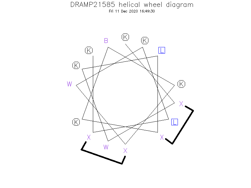 DRAMP21585 helical wheel diagram