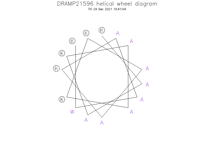 DRAMP21596 helical wheel diagram