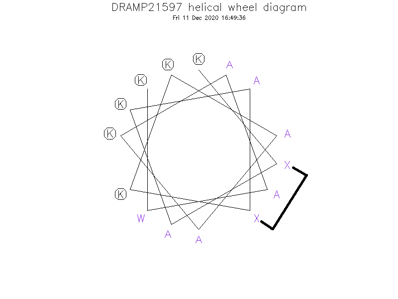 DRAMP21597 helical wheel diagram