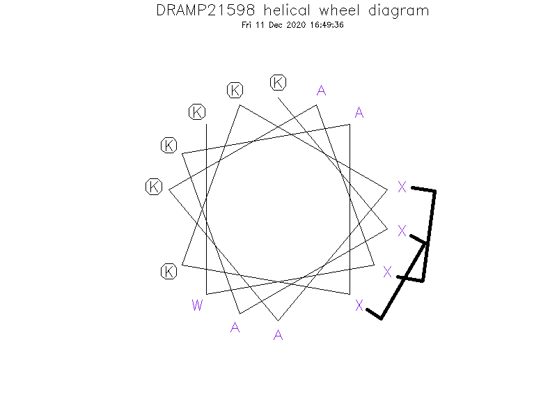 DRAMP21598 helical wheel diagram