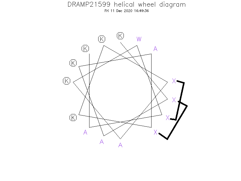 DRAMP21599 helical wheel diagram