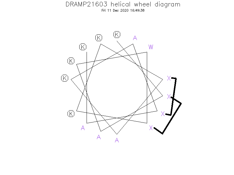DRAMP21603 helical wheel diagram