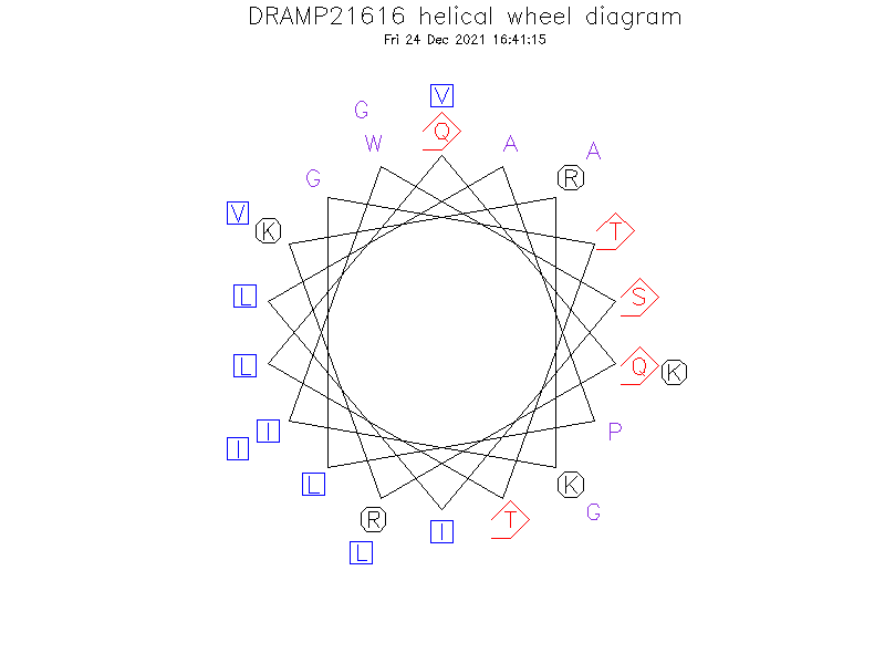 DRAMP21616 helical wheel diagram
