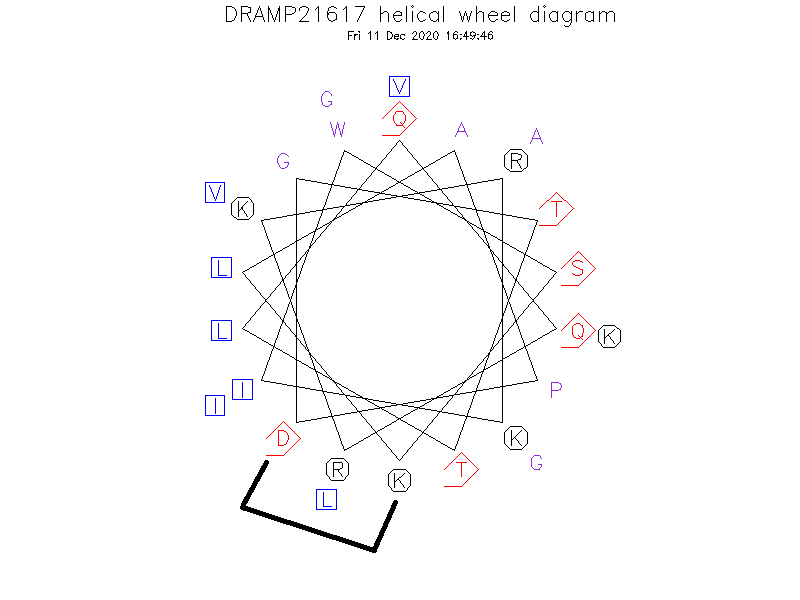 DRAMP21617 helical wheel diagram