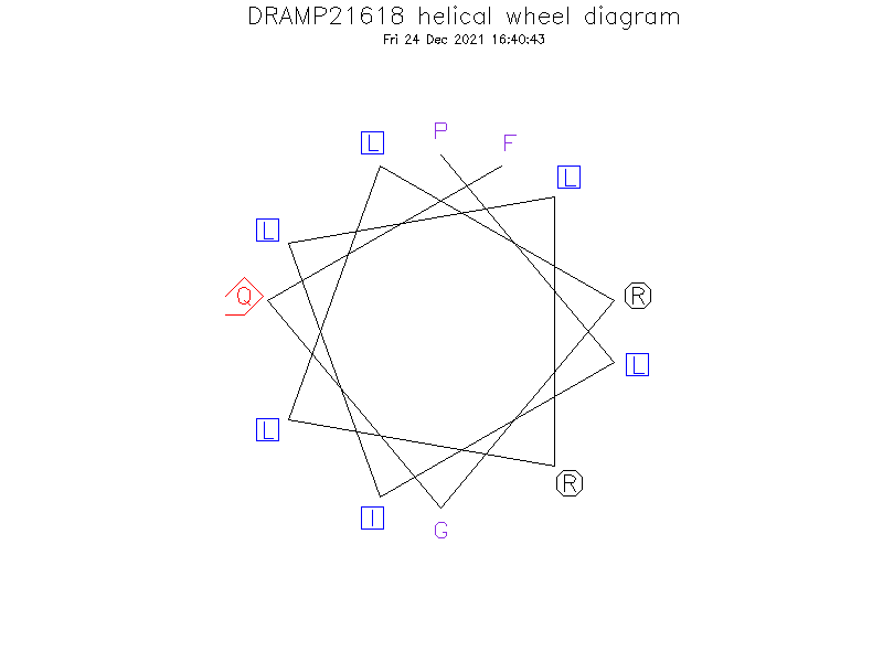 DRAMP21618 helical wheel diagram