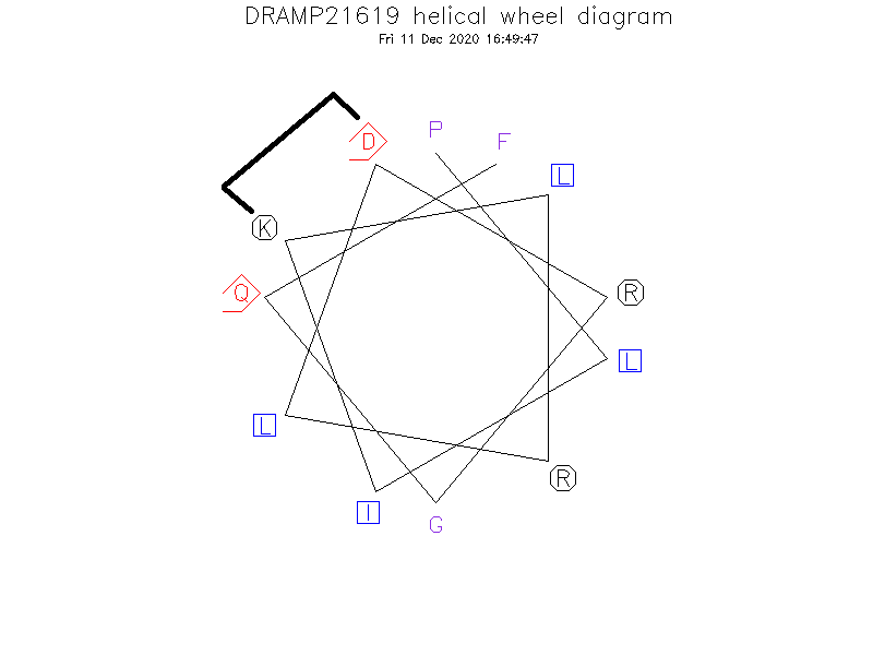 DRAMP21619 helical wheel diagram