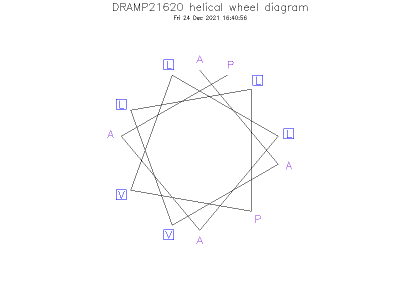 DRAMP21620 helical wheel diagram
