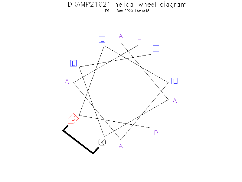 DRAMP21621 helical wheel diagram