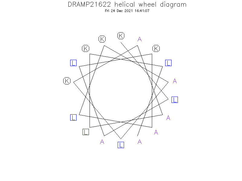 DRAMP21622 helical wheel diagram