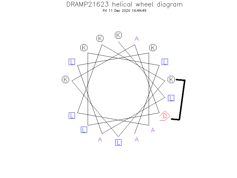 DRAMP21623 helical wheel diagram