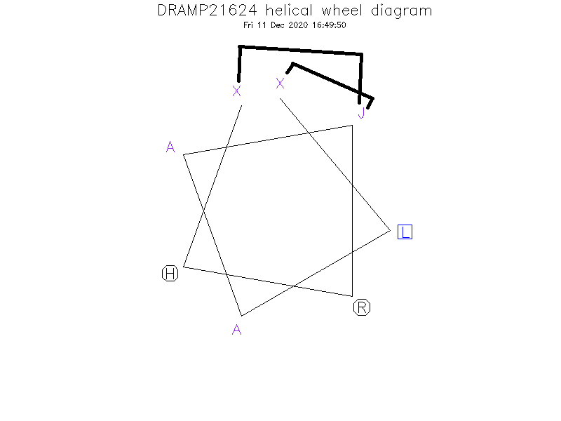 DRAMP21624 helical wheel diagram