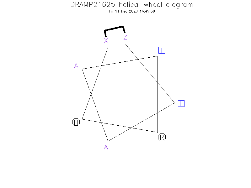 DRAMP21625 helical wheel diagram