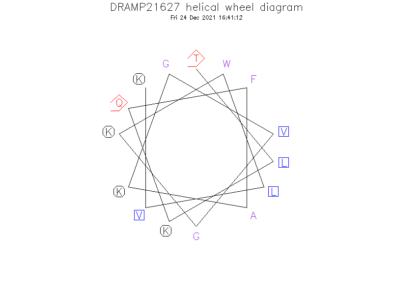 DRAMP21627 helical wheel diagram